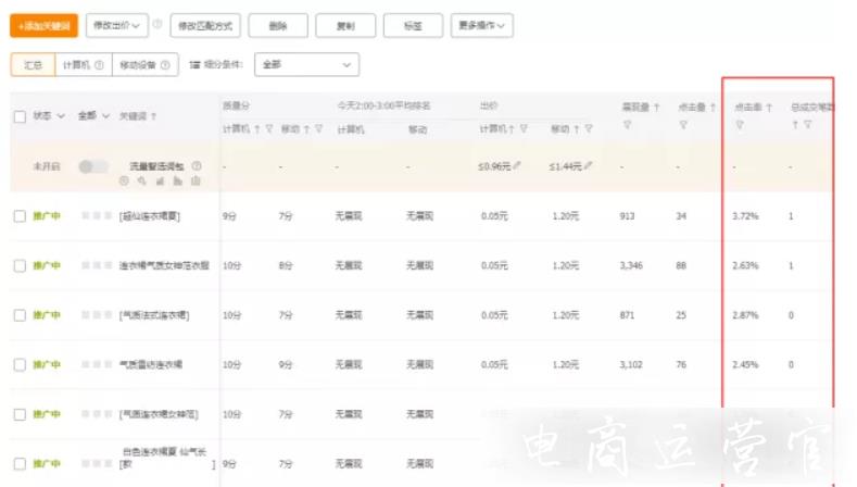 如何利用直通車(chē)提升搜索?直通車(chē)?yán)阉髡_思維實(shí)操